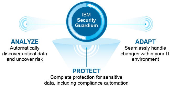 curso en administración de IBM Guardium