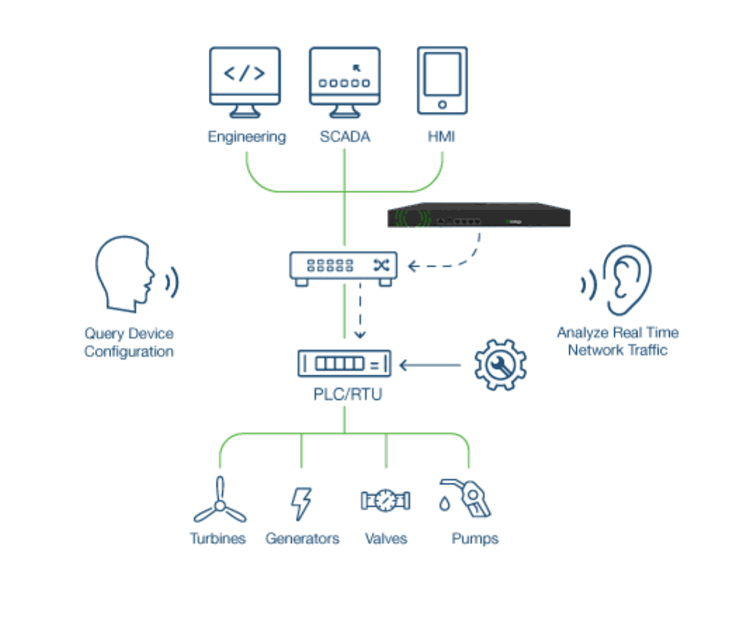 tenable ot security solution