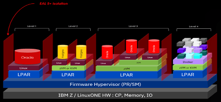 zvm linuxone kvm powervm hipervisores